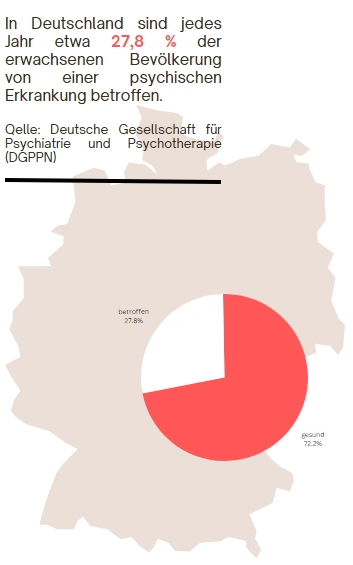 Warum ist Psychologisches Coaching empfehlenswert?