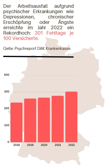 EAP Beratung Statistik